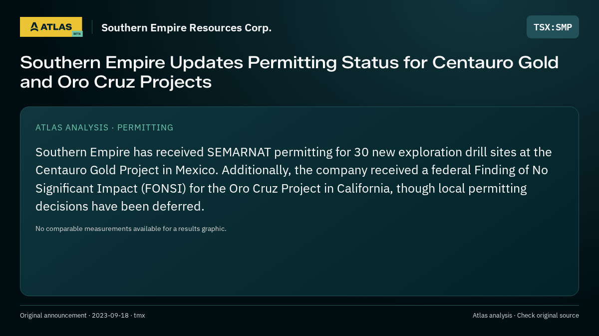 Atlas analysis — Southern Empire Resources Corp.: Southern Empire Updates Permitting Status for Centauro Gold and Oro Cruz Projects