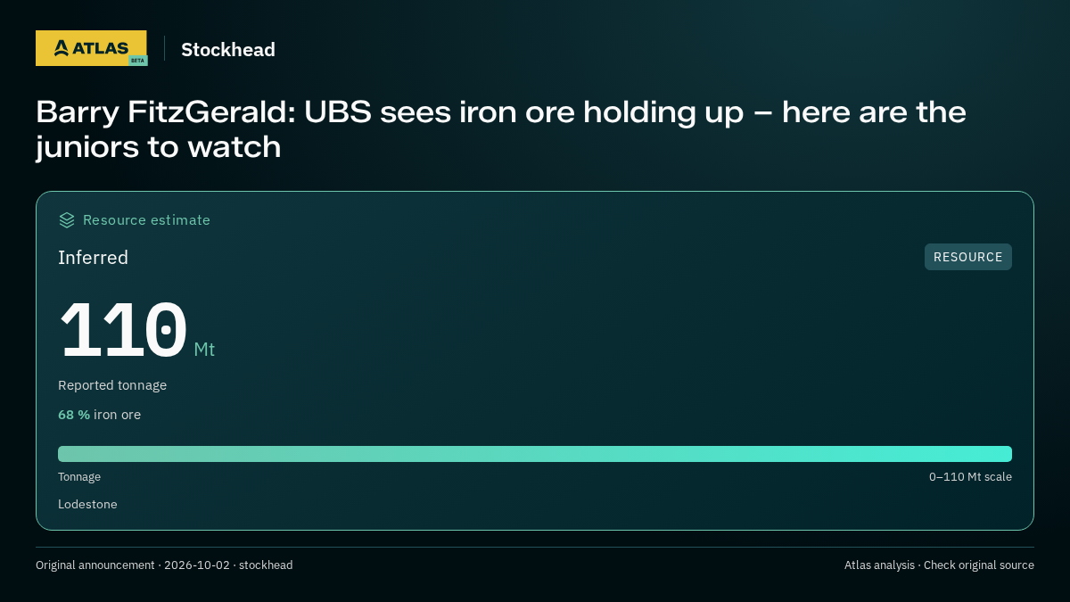 Atlas analysis — Stockhead: Barry FitzGerald: UBS sees iron ore holding up – here are the juniors to watch. inferred 110000000 tonnes