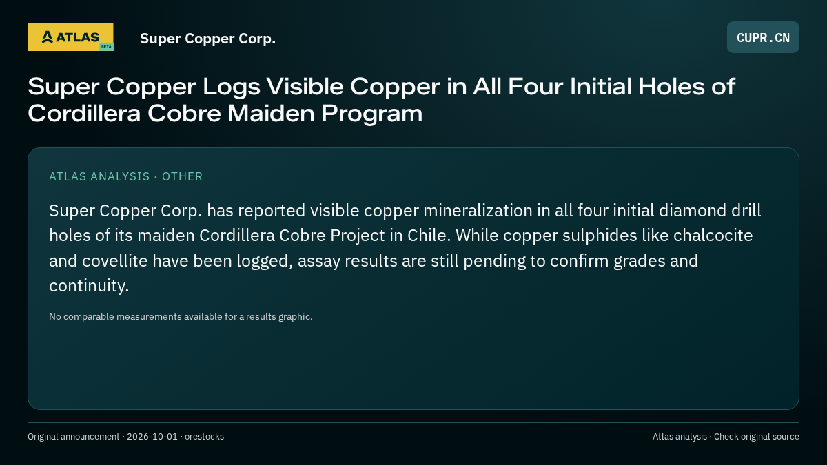 Atlas analysis — Super Copper Corp.: Super Copper Logs Visible Copper in All Four Initial Holes of Cordillera Cobre Maiden Program
