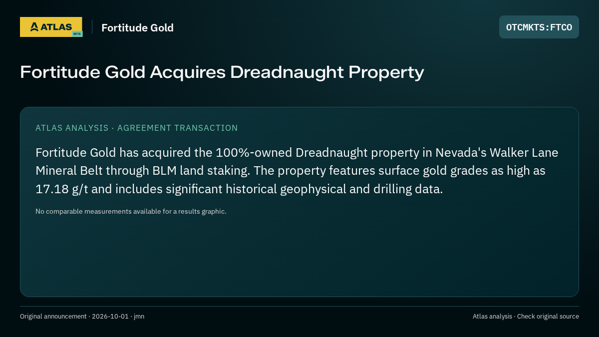 Atlas analysis — Fortitude Gold: Fortitude Gold Acquires Dreadnaught Property