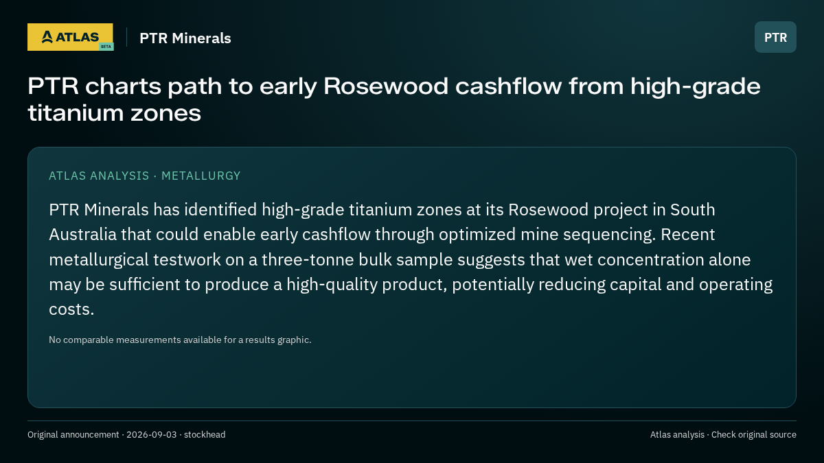 Atlas analysis — PTR Minerals: PTR charts path to early Rosewood cashflow from high-grade titanium zones