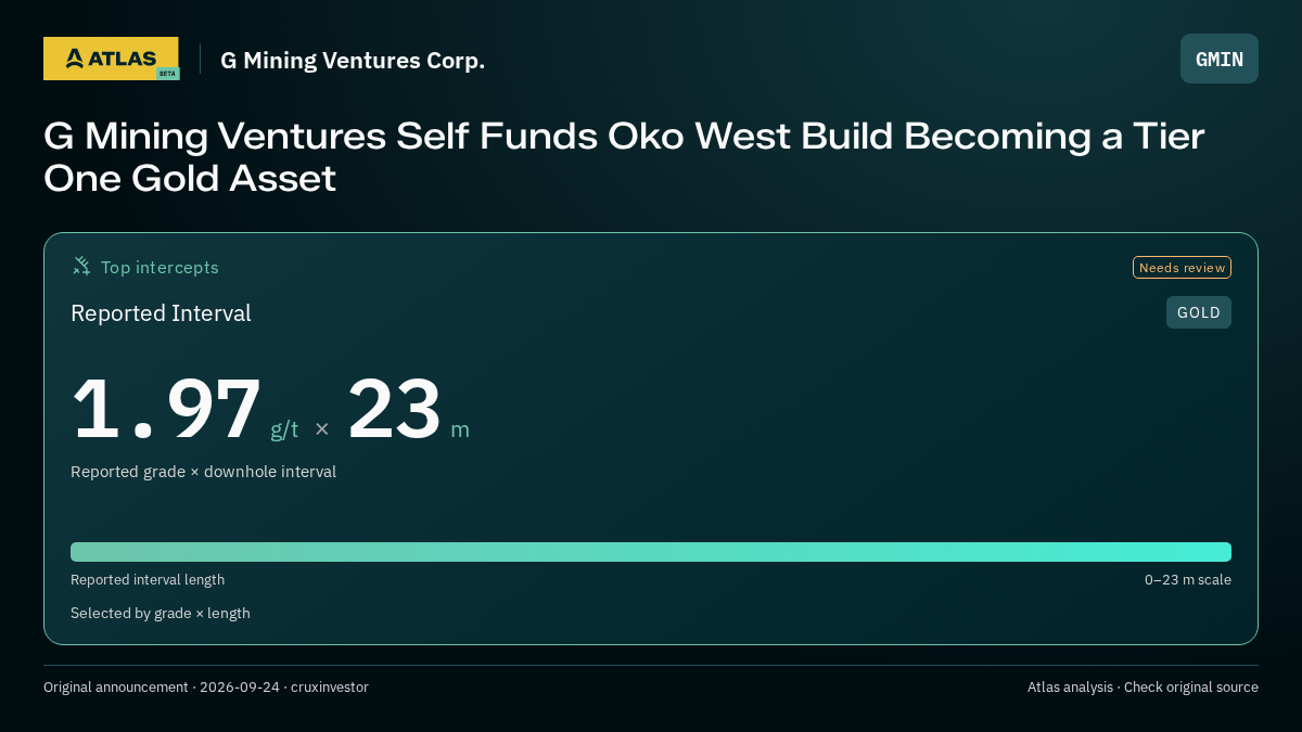 Atlas analysis — G Mining Ventures Corp.: G Mining Ventures Self Funds Oko West Build Becoming a Tier One Gold Asset. 1.97 g/t over 23 m