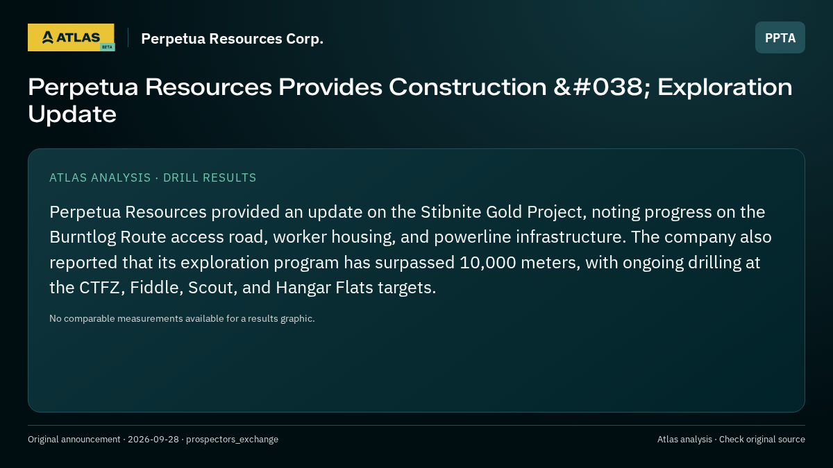 Atlas analysis — Perpetua Resources Corp.: Perpetua Resources Provides Construction & Exploration Update