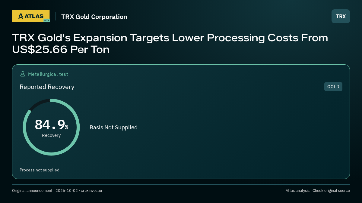 Atlas analysis — TRX Gold Corporation: TRX Gold's Expansion Targets Lower Processing Costs From US$25.66 Per Ton. 84.9% recovery