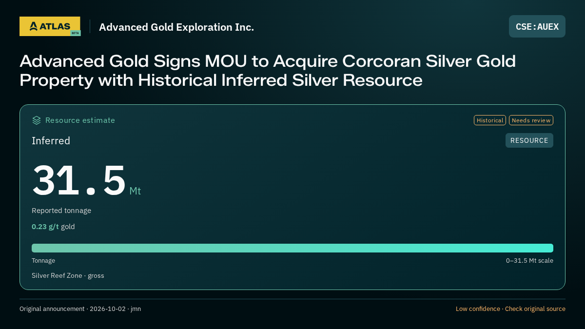 Atlas analysis — Advanced Gold Exploration Inc.: Advanced Gold Signs MOU to Acquire Corcoran Silver Gold Property with Historical Inferred Silver Resource. inferred 31500000 tonnes
