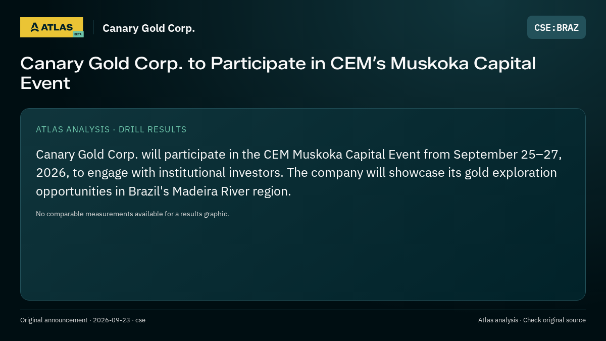 Atlas analysis — Canary Gold Corp.: Canary Gold Corp. to Participate in CEM’s Muskoka Capital Event