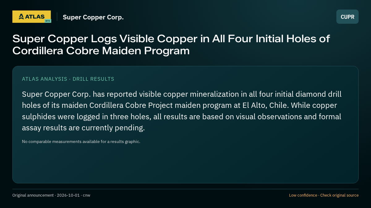 Atlas analysis — Super Copper Corp.: Super Copper Logs Visible Copper in All Four Initial Holes of Cordillera Cobre Maiden Program
