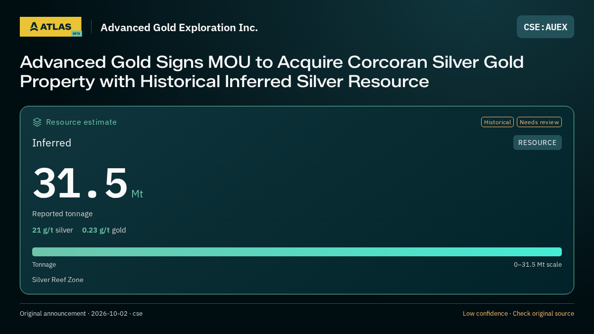 Atlas analysis — Advanced Gold Exploration Inc.: Advanced Gold Signs MOU to Acquire Corcoran Silver Gold Property with Historical Inferred Silver Resource. inferred 31500000 tonnes