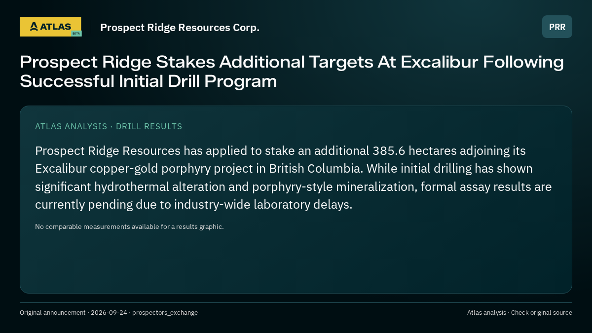 Atlas analysis — Prospect Ridge Resources Corp.: Prospect Ridge Stakes Additional Targets At Excalibur Following Successful Initial Drill Program