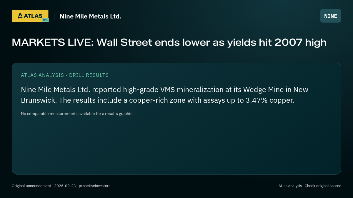 Atlas analysis — Nine Mile Metals Ltd.: MARKETS LIVE: Wall Street ends lower as yields hit 2007 high