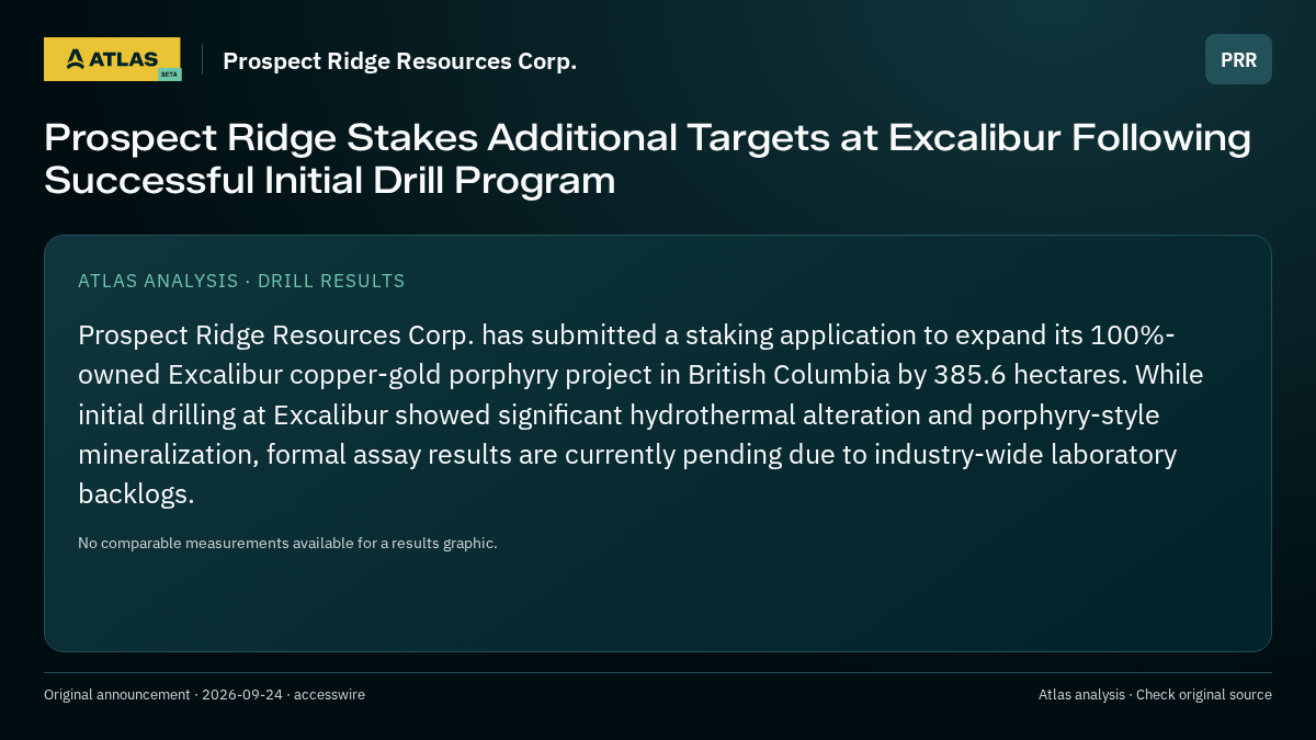 Atlas analysis — Prospect Ridge Resources Corp.: Prospect Ridge Stakes Additional Targets at Excalibur Following Successful Initial Drill Program