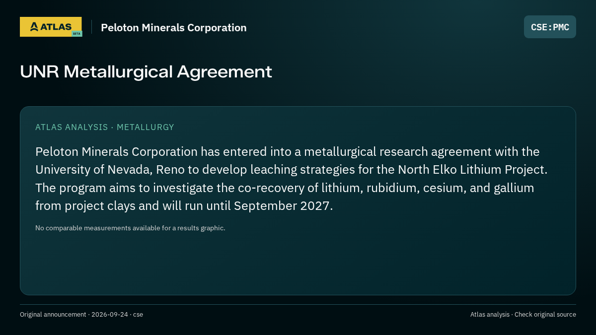 Atlas analysis — Peloton Minerals Corporation: UNR Metallurgical Agreement