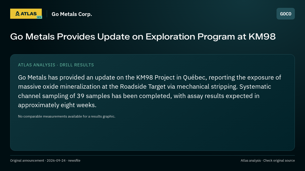 Atlas analysis — Go Metals Corp.: Go Metals Provides Update on Exploration Program at KM98