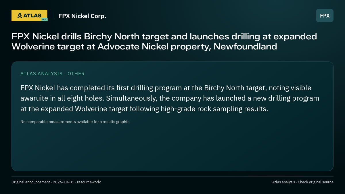 Atlas analysis — FPX Nickel Corp.: FPX Nickel drills Birchy North target and launches drilling at expanded Wolverine target at Advocate Nickel property, Newfoundland