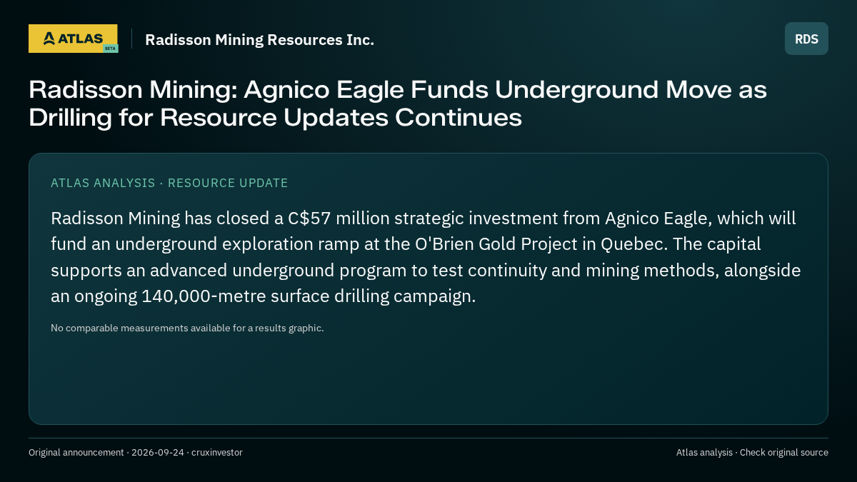 Atlas analysis — Radisson Mining Resources Inc.: Radisson Mining: Agnico Eagle Funds Underground Move as Drilling for Resource Updates Continues