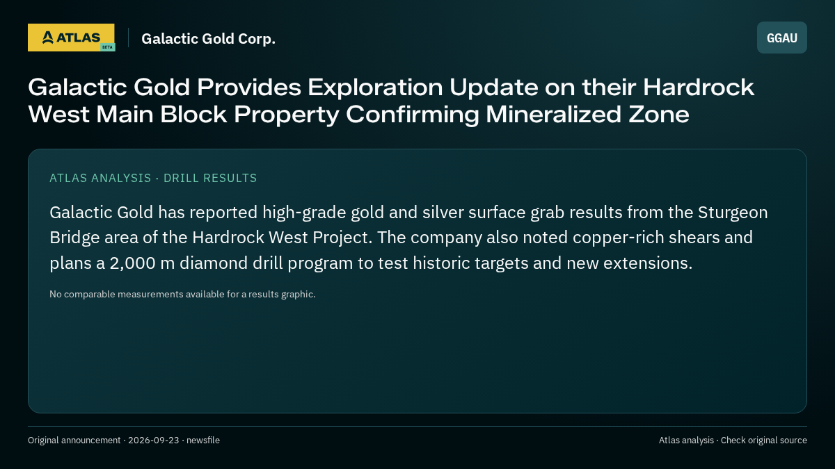 Atlas analysis — Galactic Gold Corp.: Galactic Gold Provides Exploration Update on their Hardrock West Main Block Property Confirming Mineralized Zone