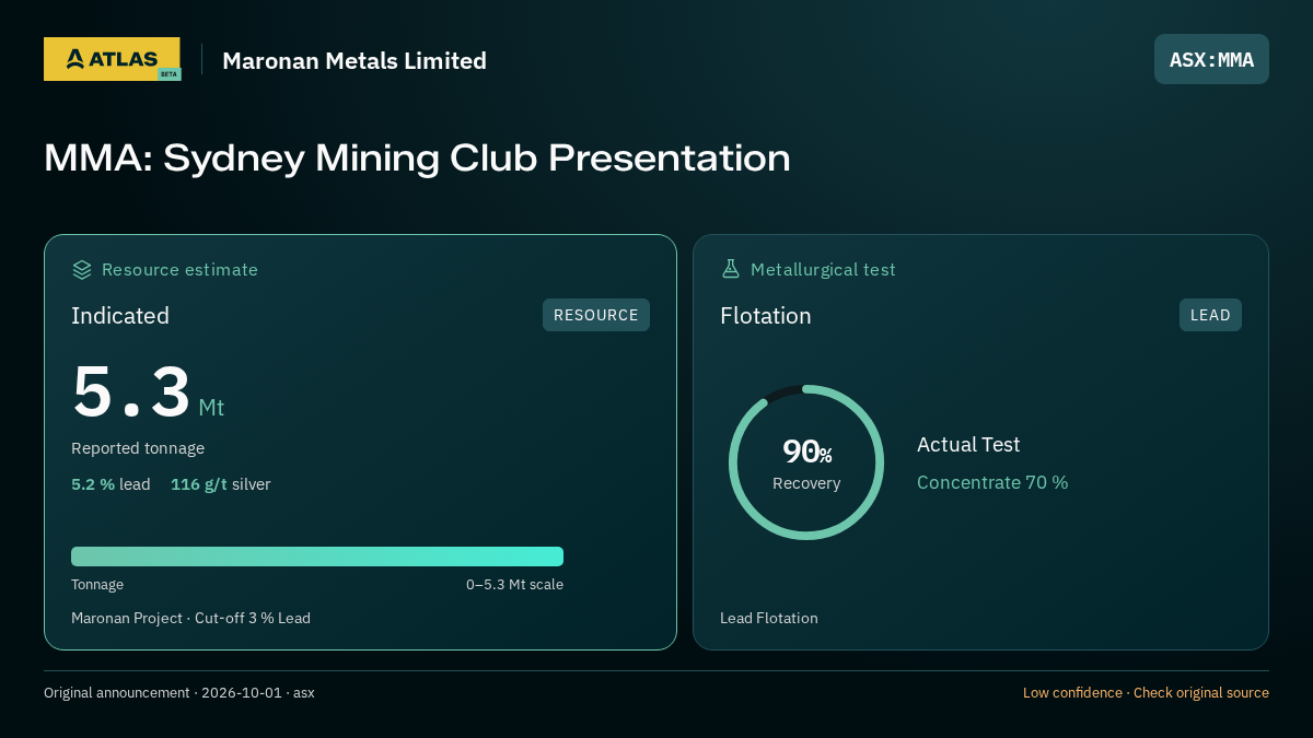Atlas analysis — Maronan Metals Limited: MMA: Sydney Mining Club Presentation. indicated 5300000 tonnes; 90% recovery