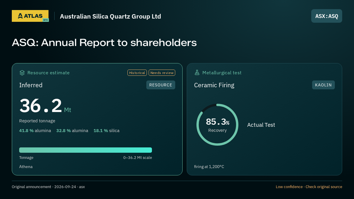 Atlas analysis — Australian Silica Quartz Group Ltd: ASQ: Annual Report to shareholders. inferred 36200000 tonnes; 85.3% recovery