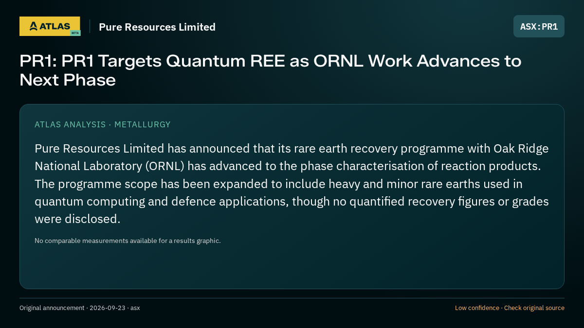 Atlas analysis — Pure Resources Limited: PR1: PR1 Targets Quantum REE as ORNL Work Advances to Next Phase