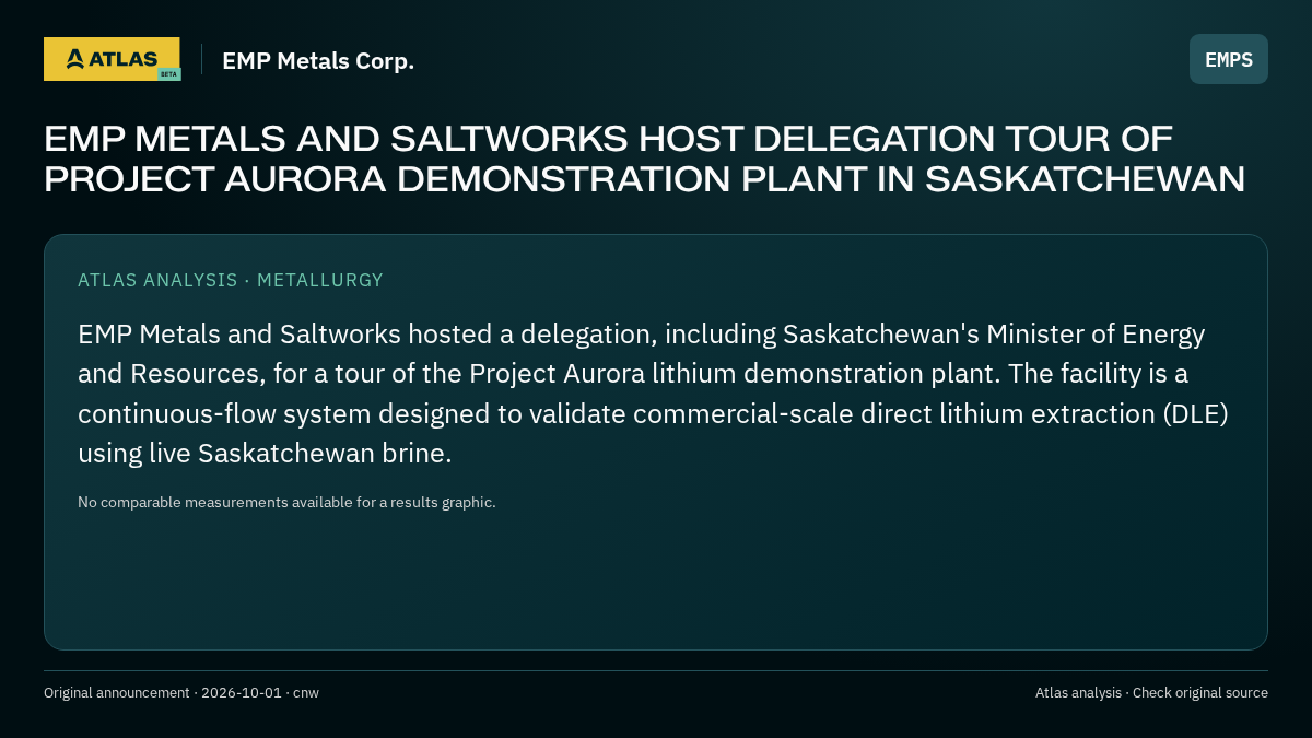 Atlas analysis — EMP Metals Corp.: EMP METALS AND SALTWORKS HOST DELEGATION TOUR OF PROJECT AURORA DEMONSTRATION PLANT IN SASKATCHEWAN