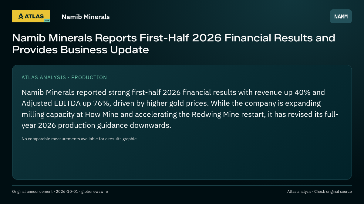 Atlas analysis — Namib Minerals: Namib Minerals Reports First-Half 2026 Financial Results and Provides Business Update