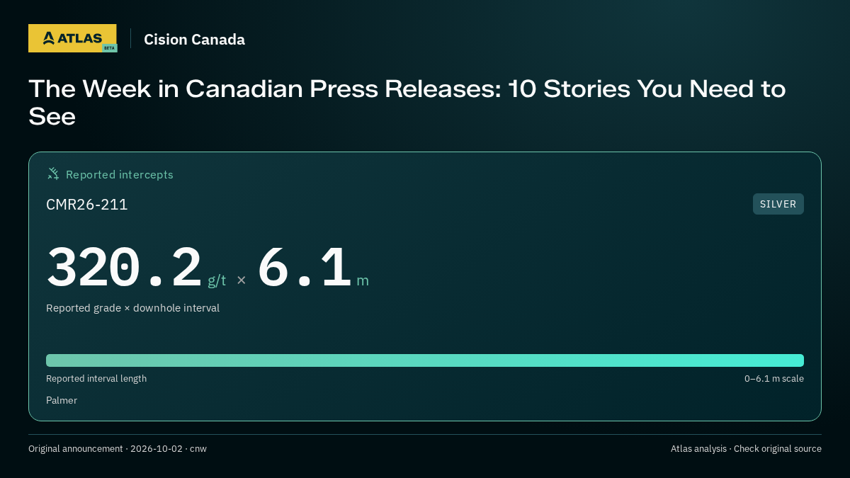 Atlas analysis — Cision Canada: The Week in Canadian Press Releases: 10 Stories You Need to See. 320.2 g/t over 6.1 m