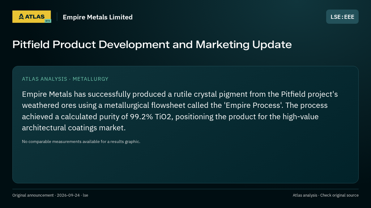 Atlas analysis — Empire Metals Limited: Pitfield Product Development and Marketing Update