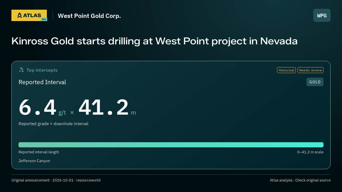 Atlas analysis — West Point Gold Corp.: Kinross Gold starts drilling at West Point project in Nevada. 6.4 g/t over 41.2 m