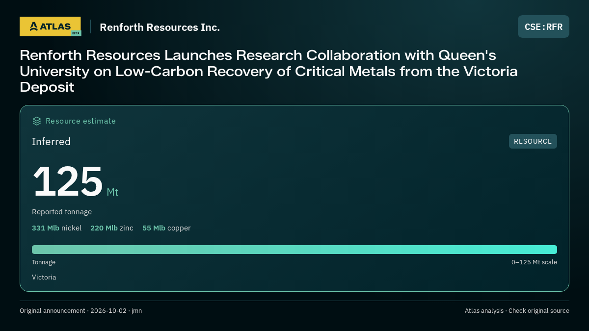 Atlas analysis — Renforth Resources Inc.: Renforth Resources Launches Research Collaboration with Queen's University on Low-Carbon Recovery of Critical Metals from the Victoria Deposit. inferred 125000000 tonnes