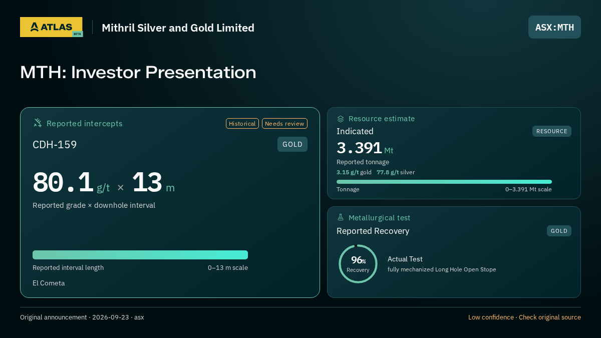 Atlas analysis — Mithril Silver and Gold Limited: MTH: Investor Presentation. 80.1 g/t over 13 m; indicated 3391000 tonnes; 96% recovery