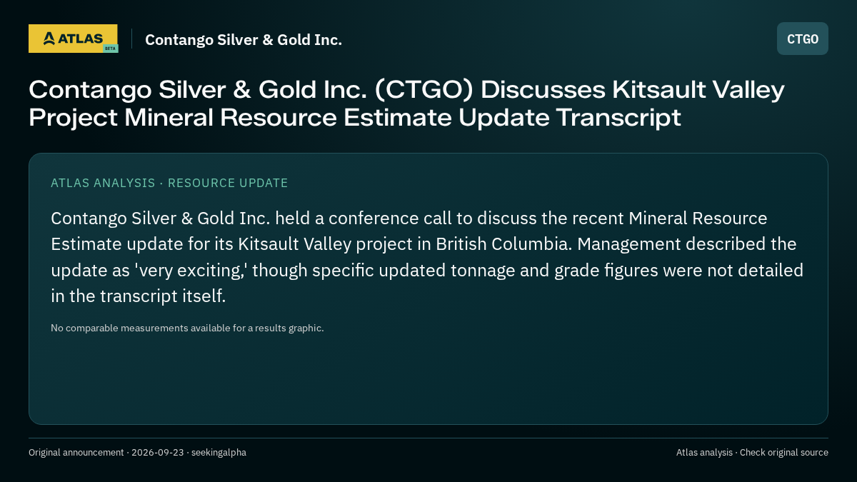 Atlas analysis — Contango Silver & Gold Inc.: Contango Silver & Gold Inc. (CTGO) Discusses Kitsault Valley Project Mineral Resource Estimate Update Transcript