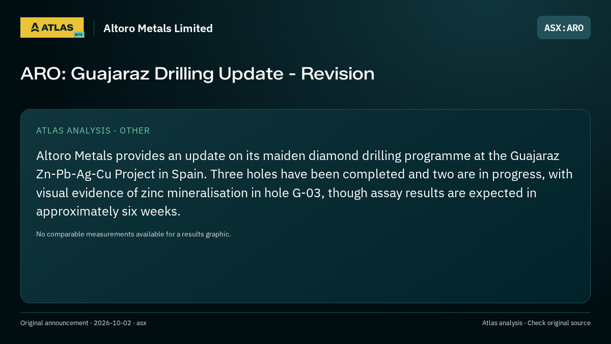 Atlas analysis — Altoro Metals Limited: ARO: Guajaraz Drilling Update - Revision