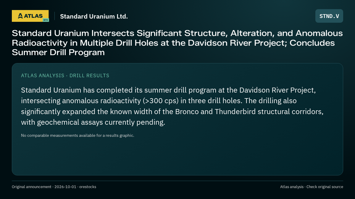 Atlas analysis — Standard Uranium Ltd.: Standard Uranium Intersects Significant Structure, Alteration, and Anomalous Radioactivity in Multiple Drill Holes at the Davidson River Project; Concludes Summer Drill Program