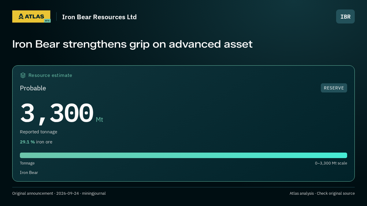 Atlas analysis — Iron Bear Resources Ltd: Iron Bear strengthens grip on advanced asset. probable 3300000000 tonnes