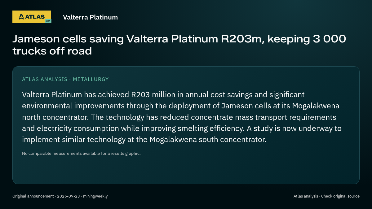 Atlas analysis — Valterra Platinum: Jameson cells saving Valterra Platinum R203m, keeping 3 000 trucks off road