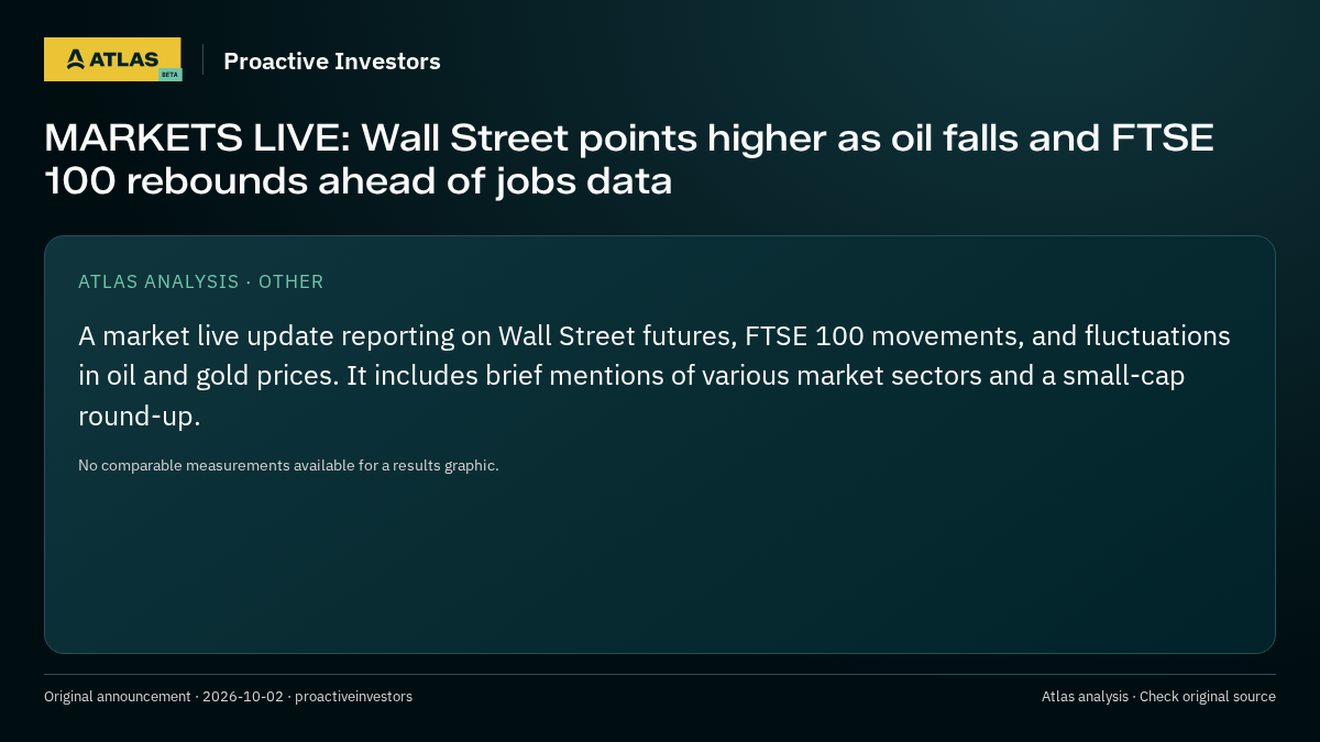 Atlas analysis — Proactive Investors: MARKETS LIVE: Wall Street points higher as oil falls and FTSE 100 rebounds ahead of jobs data