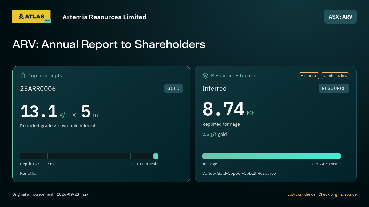 Atlas analysis — Artemis Resources Limited: ARV: Annual Report to Shareholders. 13.1 g/t over 5 m; inferred 8740000 tonnes