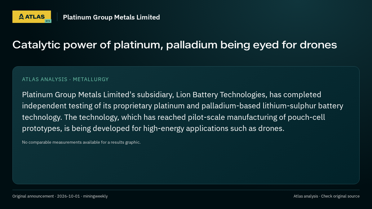 Atlas analysis — Platinum Group Metals Limited: Catalytic power of platinum, palladium being eyed for drones