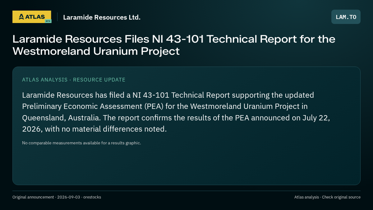 Atlas analysis — Laramide Resources Ltd.: Laramide Resources Files NI 43-101 Technical Report for the Westmoreland Uranium Project