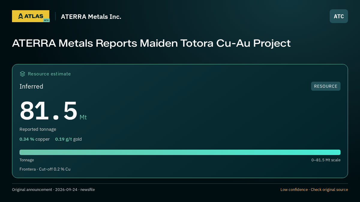 Atlas analysis — ATERRA Metals Inc.: ATERRA Metals Reports Maiden Totora Cu-Au Project. inferred 81500000 tonnes