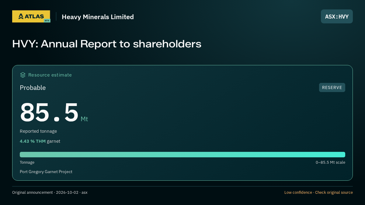 Atlas analysis — Heavy Minerals Limited: HVY: Annual Report to shareholders. probable 85500000 tonnes