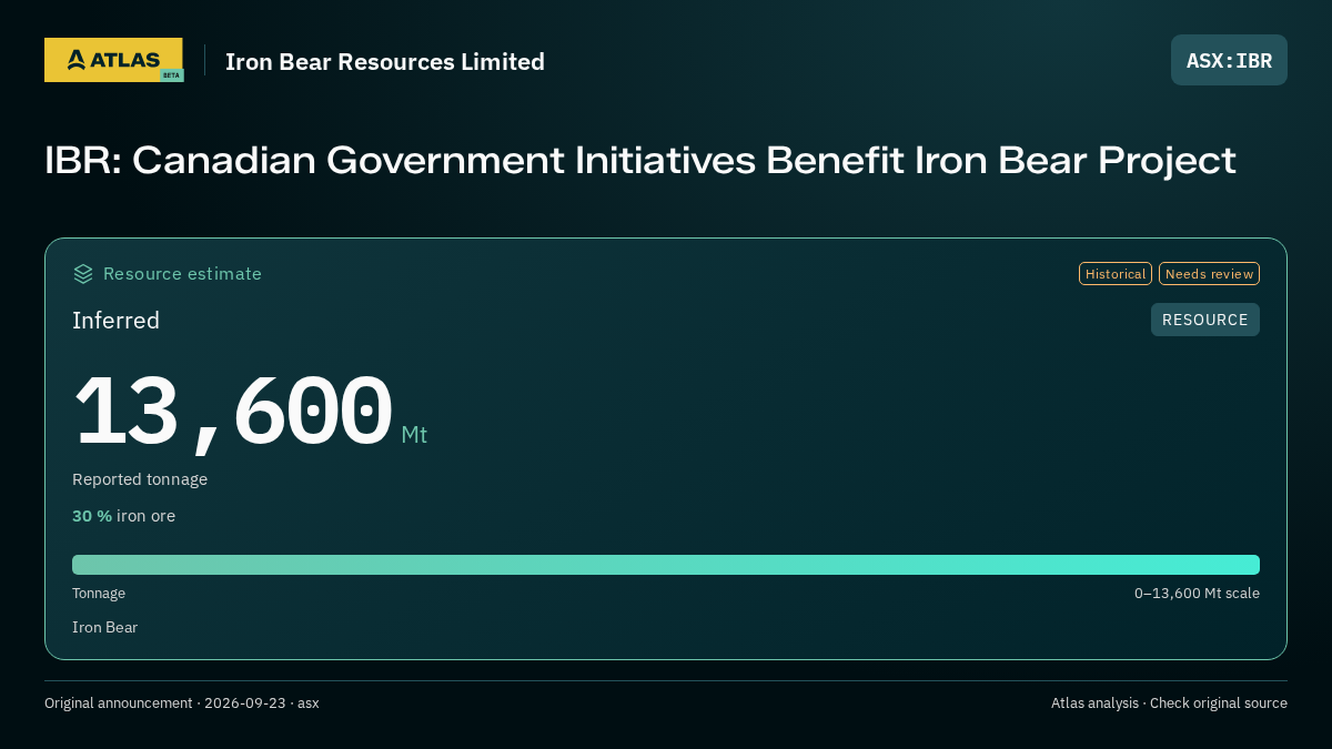 Atlas analysis — Iron Bear Resources Limited: IBR: Canadian Government Initiatives Benefit Iron Bear Project. inferred 13600000000 tonnes