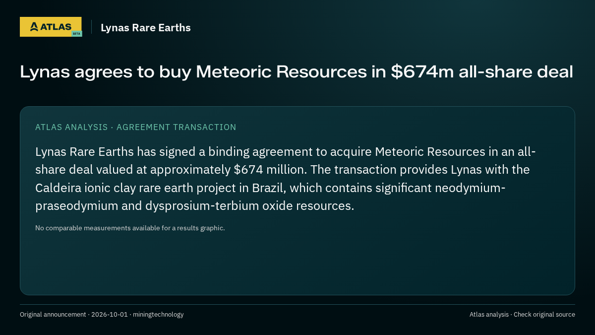 Atlas analysis — Lynas Rare Earths: Lynas agrees to buy Meteoric Resources in $674m all-share deal