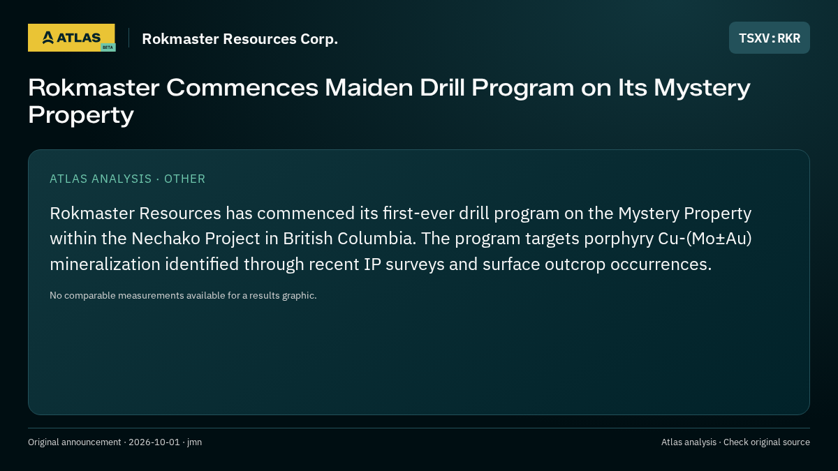 Atlas analysis — Rokmaster Resources Corp.: Rokmaster Commences Maiden Drill Program on Its Mystery Property