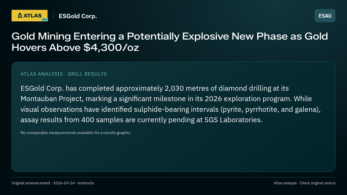 Atlas analysis — ESGold Corp.: Gold Mining Entering a Potentially Explosive New Phase as Gold Hovers Above $4,300/oz