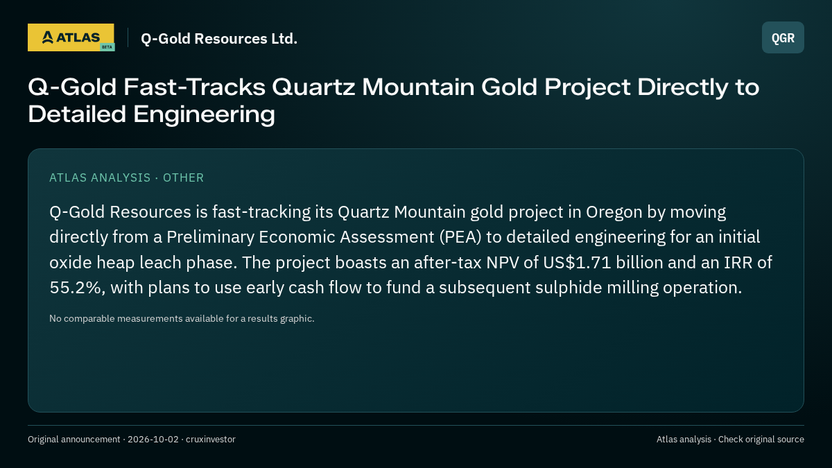 Atlas analysis — Q-Gold Resources Ltd.: Q-Gold Fast-Tracks Quartz Mountain Gold Project Directly to Detailed Engineering