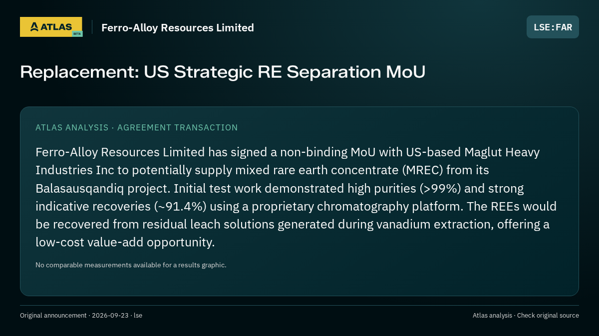 Atlas analysis — Ferro-Alloy Resources Limited: Replacement: US Strategic RE Separation MoU