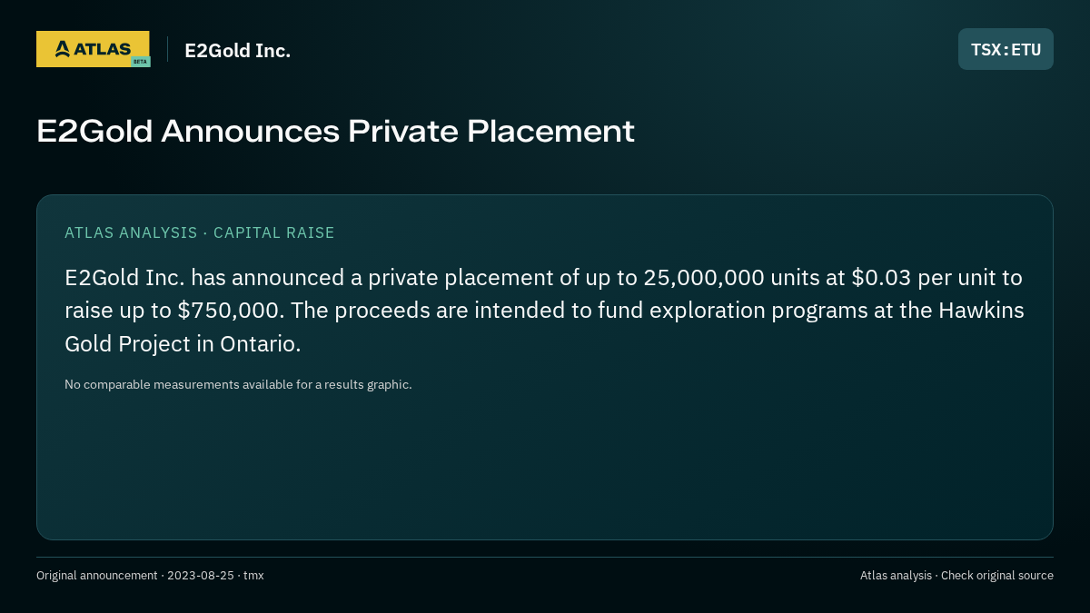 Atlas analysis — E2Gold Inc.: E2Gold Announces Private Placement