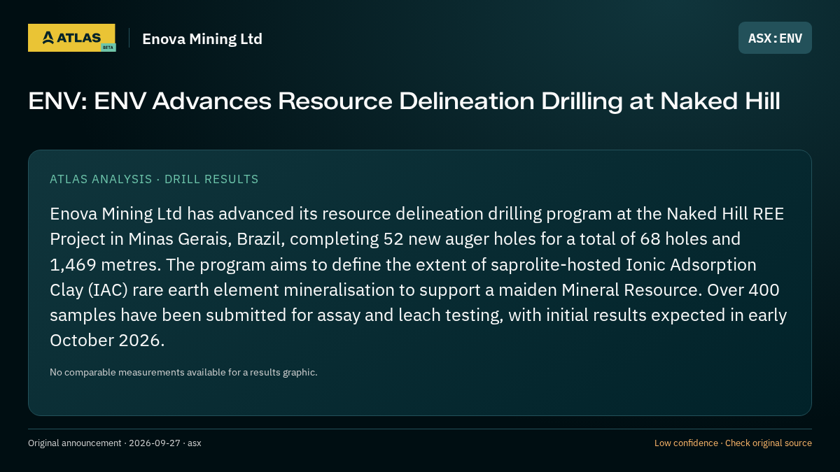 Atlas analysis — Enova Mining Ltd: ENV: ENV Advances Resource Delineation Drilling at Naked Hill