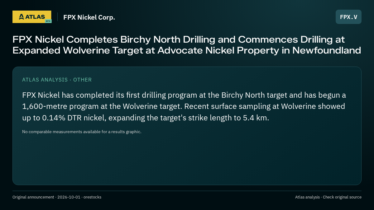 Atlas analysis — FPX Nickel Corp.: FPX Nickel Completes Birchy North Drilling and Commences Drilling at Expanded Wolverine Target at Advocate Nickel Property in Newfoundland